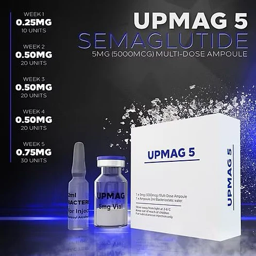 Semaglutide — Compound Profile
